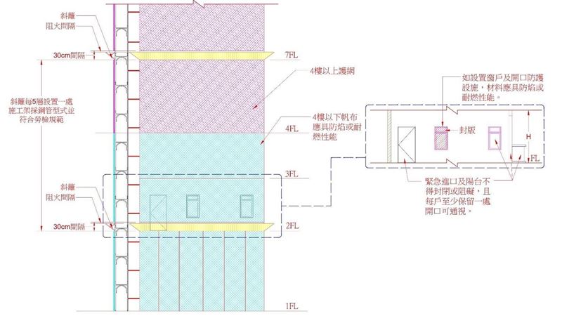 香港大火示警 北市府宣布建築施工架新制