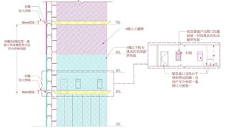 台北市建管處宣布針對大樓外牆修繕工程實施4項規定。圖為建管處新規示意圖。（圖／翻攝自台北市建管處官網）