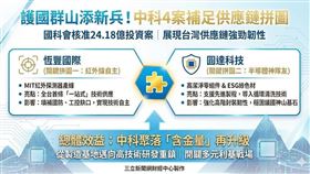 國科會核准中科4件新投資案，總額24.18億元，展現台灣供應鏈強勁韌性。亮點包括恆豐國際將建置「全台首條MIT紅外探測器產線」，填補技術缺口；圓達科技則專攻半導體高潔淨零組件與綠色材，成為大廠神隊友，推升台灣科技聚落含金量。（AI製圖）