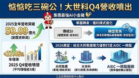 大世科2025年營收突破50億大關（年增27.46%）創歷史新高！成功從傳統SI轉型，聚焦高毛利軟體與維運服務。展望2026，結合大同集團重電與儲能資源，提供從「電力配置」到「算力建置」的AIDC一條龍服務，競爭優勢難以複製。（AI製圖）