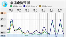（圖／翻攝自台灣颱風論壇｜天氣特急）