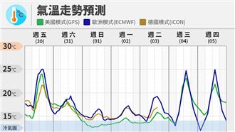 （圖／翻攝自台灣颱風論壇｜天氣特急）