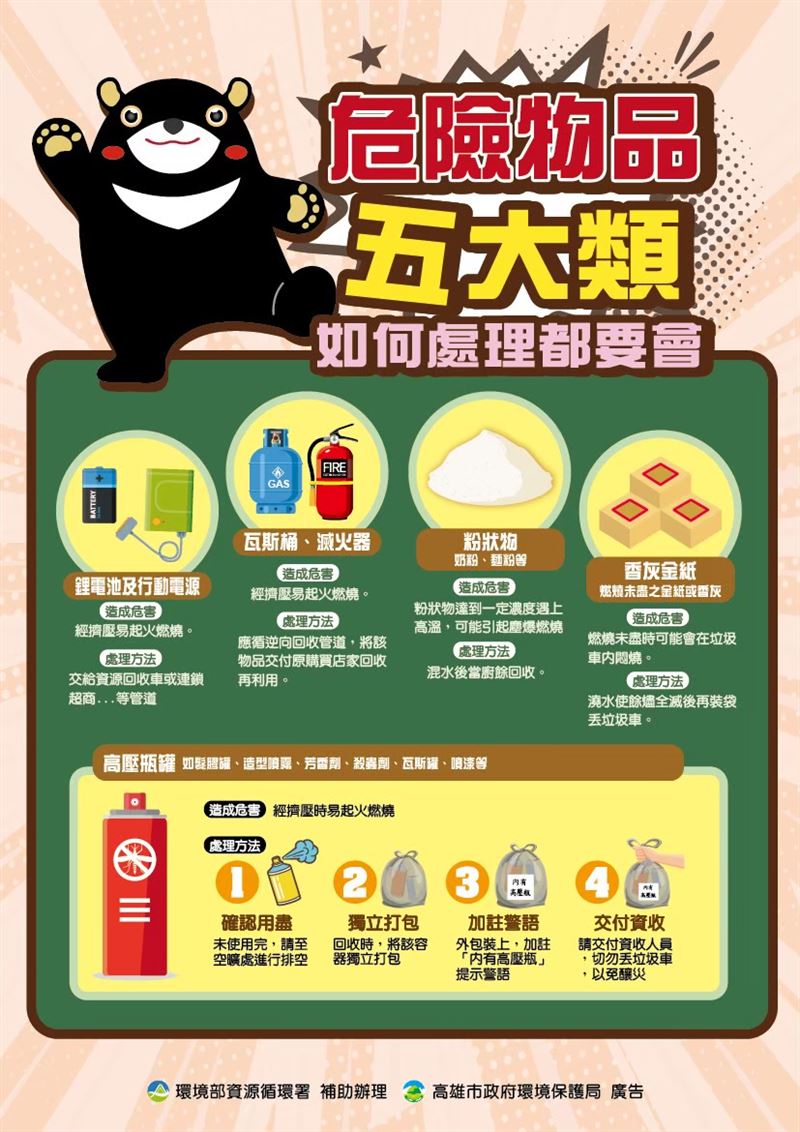 丟垃圾前，切記5大危險物品別扔進垃圾車。（圖／翻攝畫面）