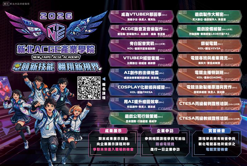 「新北ACGE產業學院」課程邀請多元背景師資授課，透過實務操作、AI創作與證照培訓，協助學員提升ACGE產業專業能力。（圖／新北ACGE產業學院提供）