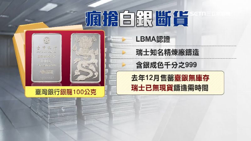 白銀也連帶缺貨