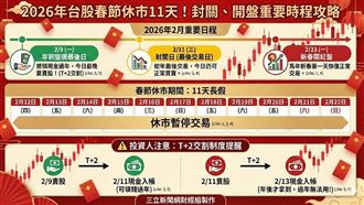 新／抱股過年？台股春節休市時間出爐期間