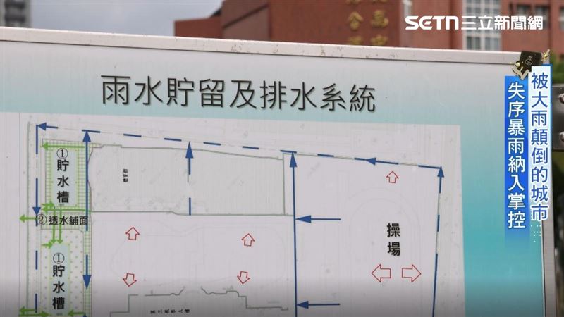 《透水保水自治條例》把公園、校園、新建案底下，變成暫時的滯洪空間