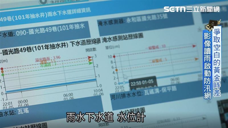 雨量資料都是介接氣象局資料