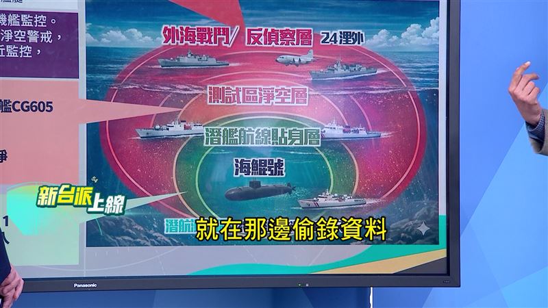 海鯤號海百米深潛達標 6艦護航反間諜戰