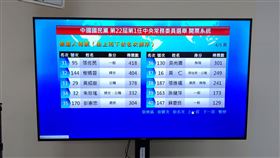 國民黨22屆第一任中常委當選名單（圖／讀者提供提供） 