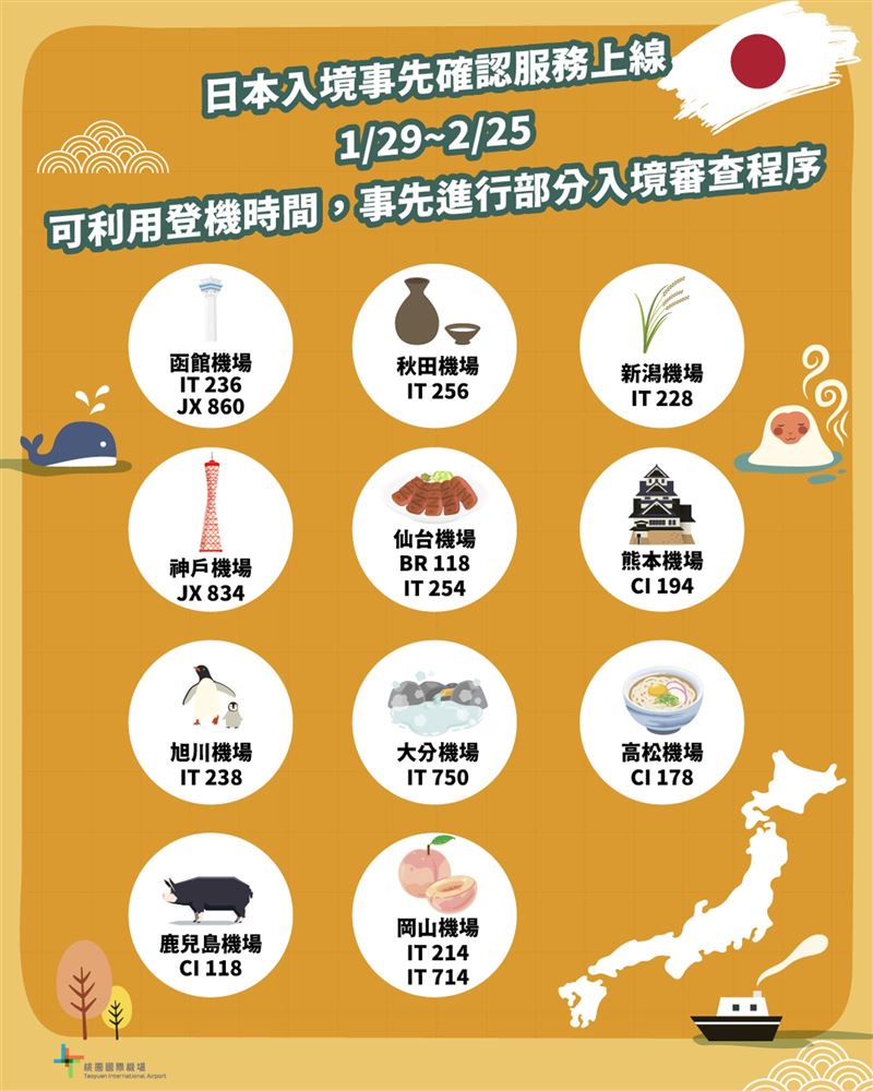若要從桃機出發到日本11座指定機場，可在候機室辦理入境事先確認服務。（圖／翻攝自桃機臉書）
