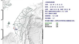 新／台南規模3.7極淺層地震　最大震度3級