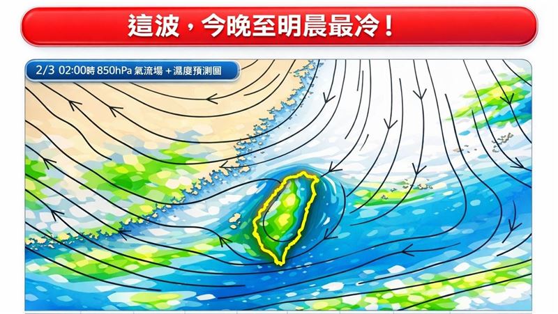 今晚至明晨最冷 專家:週六起有一波很強