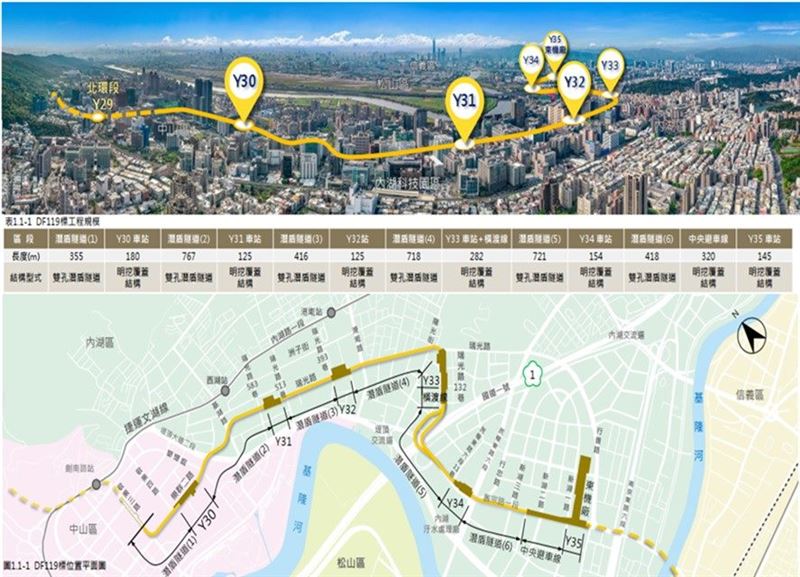 北捷Y30、Y31、Y32三座地下車站將於2月4日正式開工。（圖／台北市捷運局提供）