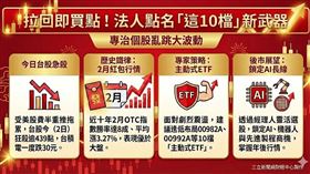 受美股費半重挫拖累，台股今（2日）狂殺逾439.72點，台積電一度跌30元。但法人喊出「拉回即買點」，因歷史數據顯示近十年2月OTC指數勝率達8成、平均漲3.27%，表現優於大盤。面對劇烈震盪，專家建議逢低布局00982A、00992A等10檔「主動式ETF」，透過經理人靈活選股鎖定AI長線商機，掌握年後紅包行情。（AI製圖）