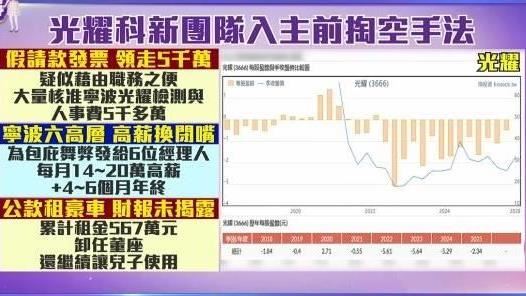 光耀科前董座涉掏空　遭檢調搜索偵辦