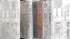 2026年2月4日上午04時03分，節氣「立春」到才算新的一年開始。(圖／楊登嵙提供)