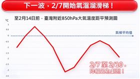 （圖／翻攝自林老師氣象站臉書）