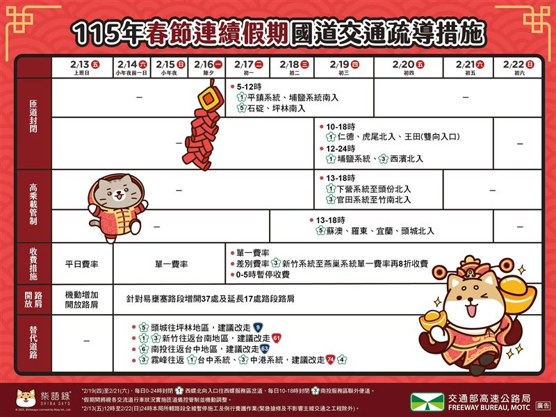 交通部連假疏運措施。（圖／交通部提供）