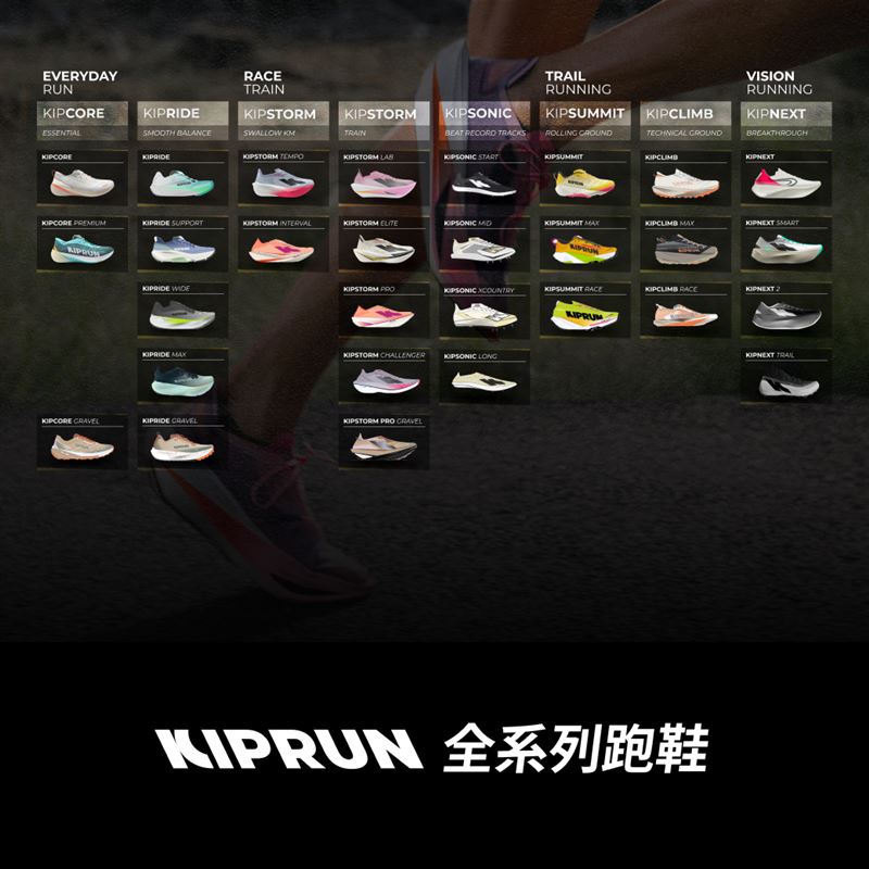 在跑步領域，迪卡儂以專業跑鞋品牌KIPRUN為關鍵代表。（圖／品牌業者提供）
