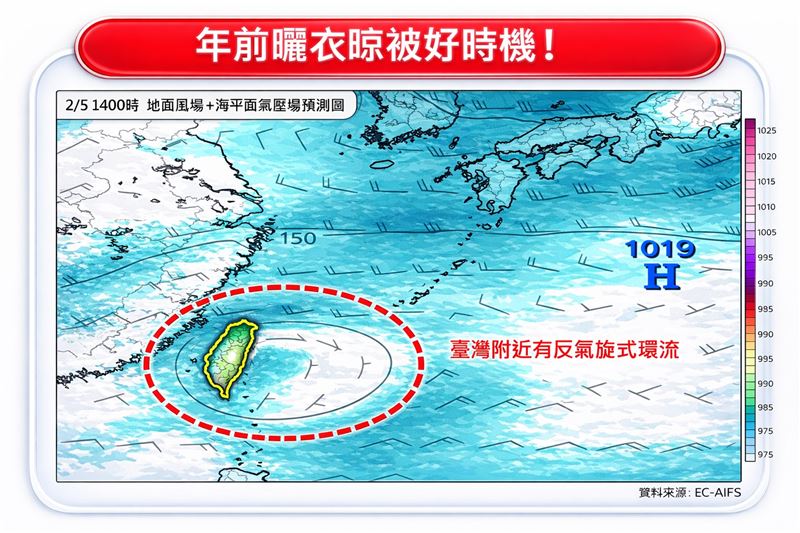 把握今起3天好天氣,是年前曬衣晾被好時機。(圖/翻攝自林老師氣象站臉書)