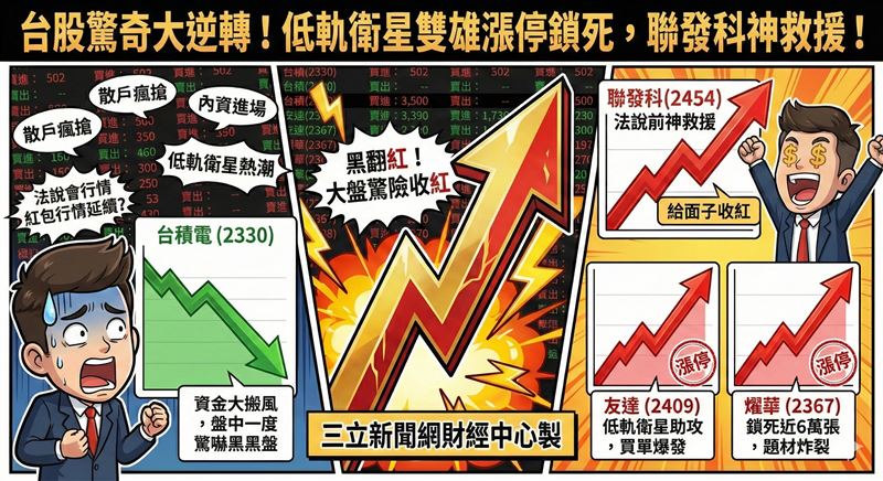台股今（4）日盤中震盪後翻紅收盤，資金轉向低軌衛星概念股，燿華、友達強勢鎖死漲停。聯發科下午召開法說會，股價提前獲得買盤力挺，由黑翻紅，成為盤面焦點之一。（圖／AI製圖）