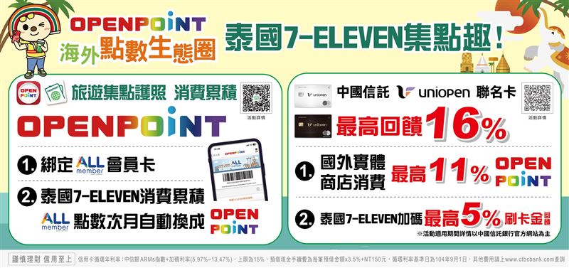 即日起至2026年3月31日期間搭配中國信託uniopen聯名卡消費最高還可獲得16%回饋。（圖／品牌業者提供）