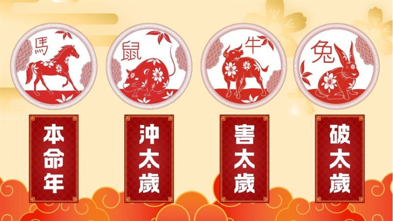 四生肖犯太歲。（圖／CANVA製作）