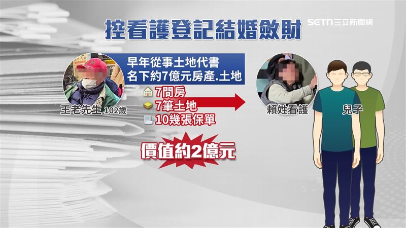 王老先生，早年從事土地代書，名下擁有約7億的房產和土地，認為看護是覬覦父親名下房產