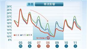 （圖／氣象署提供）