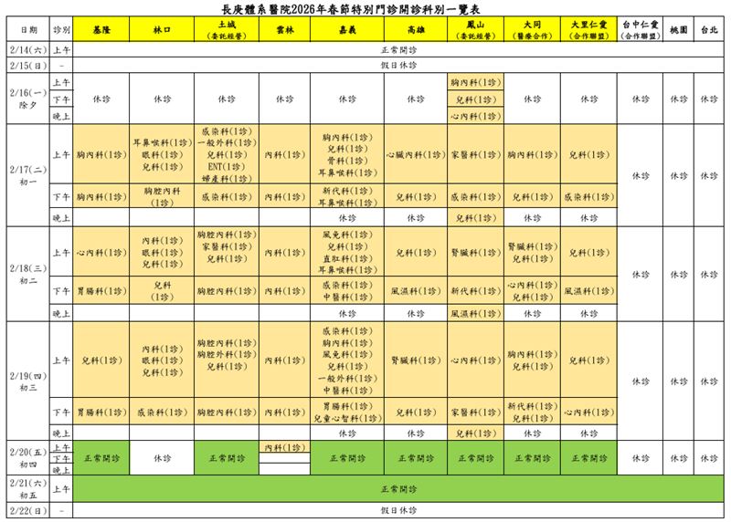 長庚體系醫院2026年春節特別門診開診科別一覽表。(圖／長庚醫院提供)