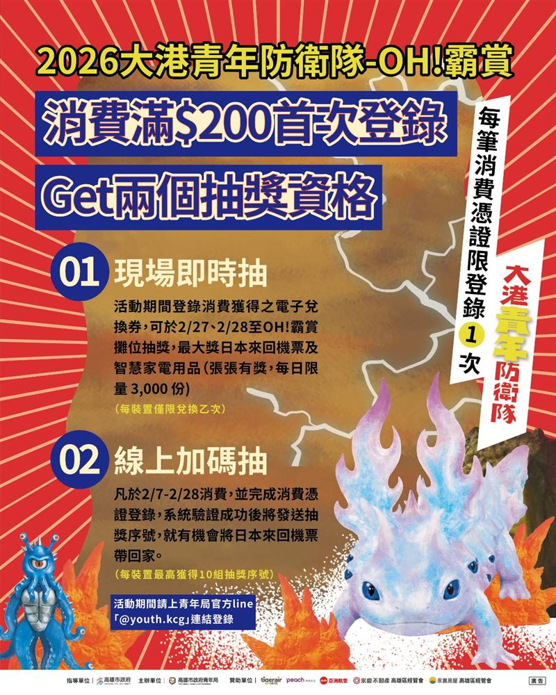 2/7-2/28活動期間，民眾於高雄冬日遊樂園指定場域店家單筆消費滿200元，完成登錄即可獲得「現場即時抽」及「線上加碼抽」雙重抽獎資格。（圖／翻攝畫面）