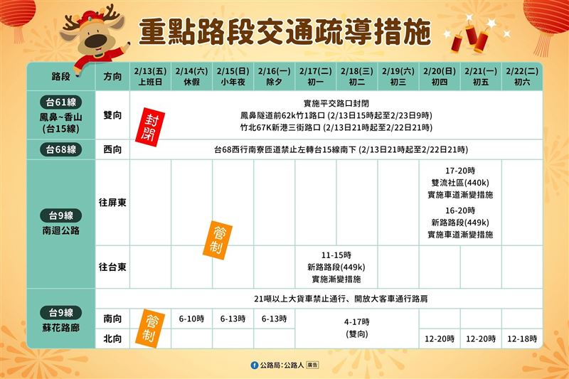 春節228連假易塞路段與疏運措施。（圖／公路局提供）