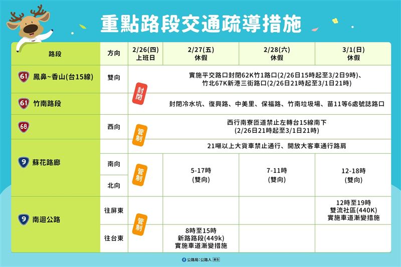 春節228連假易塞路段與疏運措施。（圖／公路局提供）