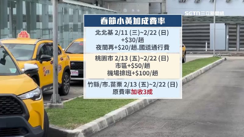 各地計程車春節費率公布