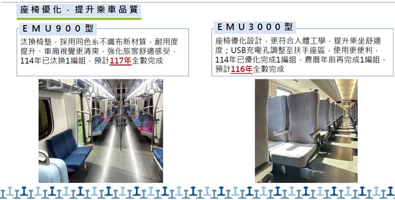 台鐵座椅與車廂優化。（圖／台鐵提供）