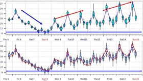 未來天氣重點及農曆年前天氣趨勢。（圖／翻攝自賈新興 臉書）