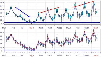 寒流最凍時段恐探5度　春節可望好天氣