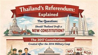 泰國制憲公投將至！保守派但書：不碰王室