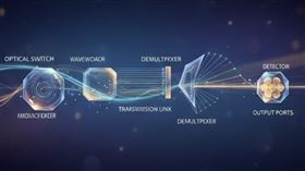 矽光子,傳輸（示意圖／AI生成提供） 