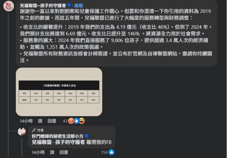 郁方要求兒福聯盟離開她的臉書。(圖/翻攝自臉書）