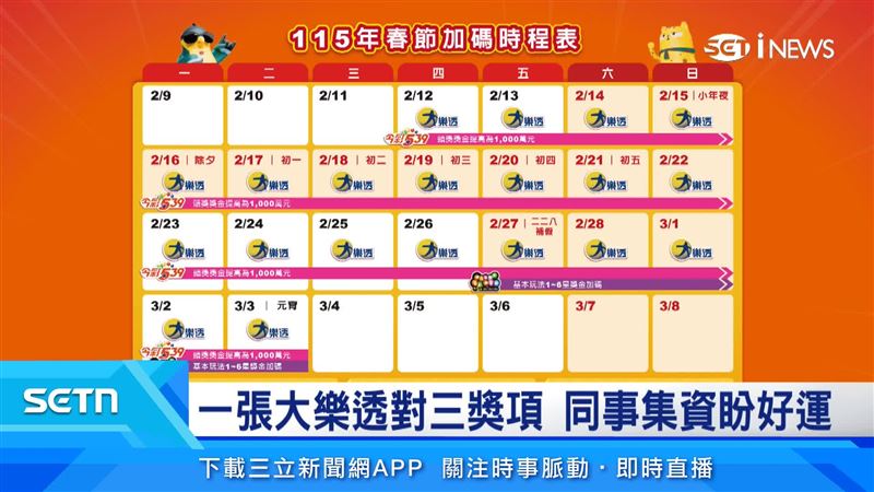 大樂透從2/12起連續20天開獎