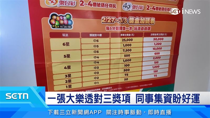 每五分鐘開獎一次的BINGOBINGO，2/27到3/3基本玩法獎金加碼