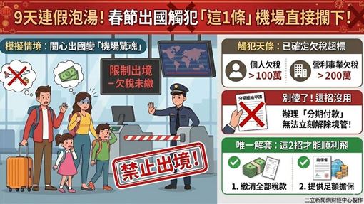 觸犯這「1」行為！機場直接攔下不給飛