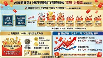 買台積電輸了？9檔ETF「猛漲」勝大盤