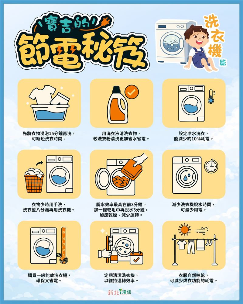 洗衣機省電9大訣竅。（圖／取自「新北i環保」臉書）