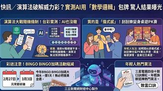 新／AI算出威力彩獎號？實測結局全網驚呆