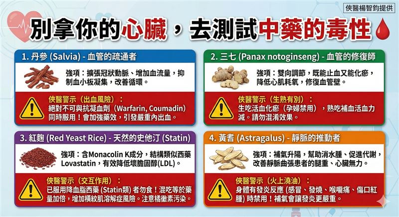 4大中藥使用禁忌。（圖／翻攝自楊智鈞臉書）