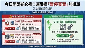 週一櫃買市場不平靜！兩家上櫃電子大廠因有重大事項待公布，雙雙宣布今（9）日起暫停交易，市場揣測可能與產業整併或策略聯盟有關，引發高度關注。與此同時，櫃買中心也公告一檔績優股符合標準，今日起正式開放融資融券交易，預期將為個股帶來更多資金活水與流動性，投資人宜密切留意後續公告與股價波動。（AI製圖）