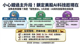 聯準會按兵不動免驚！「鉅亨買基金」揭密，美國就業數據強勁，企業靠AI大幅提升生產力，獲利足以抵銷高利率壓力。加上政府透過買入2,000億美元MBS進行「隱性放水」支撐流動性，美股多頭格局未變。建議投資人趁現在分批布局美股及AI科技主題，搶賺長線獲利。（AI製圖）